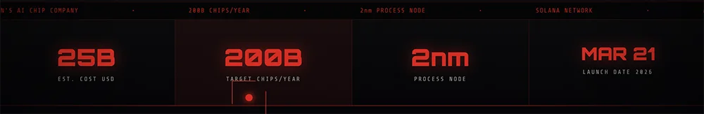 官宣!马斯克开造2nm芯片