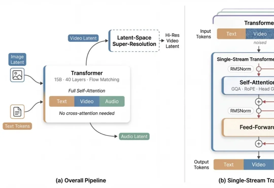 创智刘鹏飞、Sand.ai曹越，两大AI青年学者团队联手，开源音视频基座模型