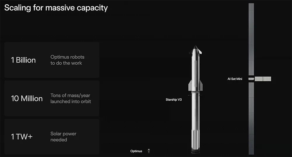 官宣!马斯克开造2nm芯片