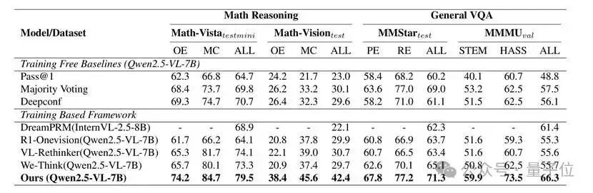 浙大团队破解多模态模型「盲目自信」：先校准置信度，再分配算力丨CVPR'26