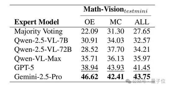 浙大团队破解多模态模型「盲目自信」：先校准置信度，再分配算力丨CVPR'26