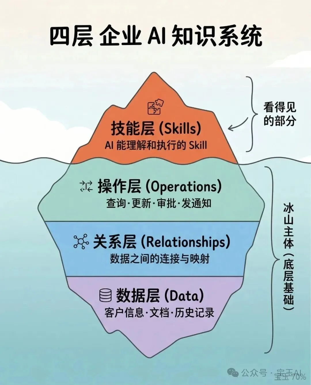 企业养虾🦞（OpenClaw），虾住在哪里比虾本身重要