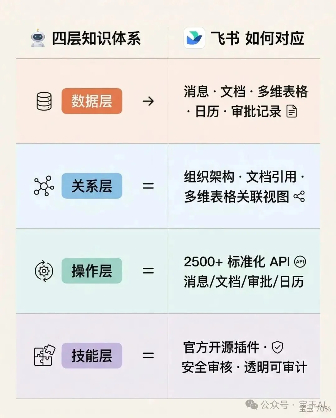 企业养虾🦞（OpenClaw），虾住在哪里比虾本身重要