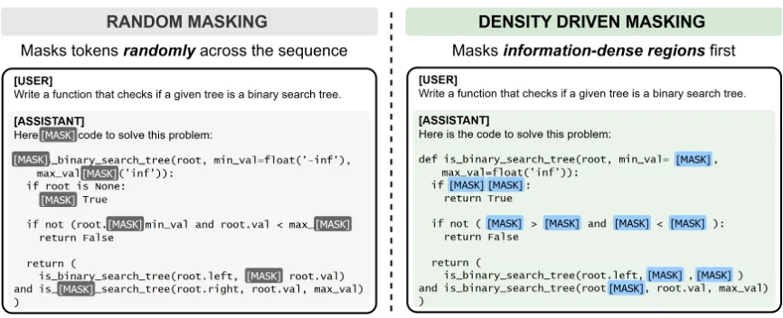 扩散语言模型总是均匀发力，华为诺亚教它「抓重点」