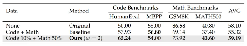 扩散语言模型总是均匀发力，华为诺亚教它「抓重点」