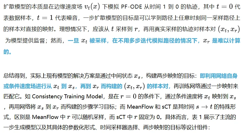 ICLR 2026 | ESC — 解构一步生成，厘清细节，探寻本质