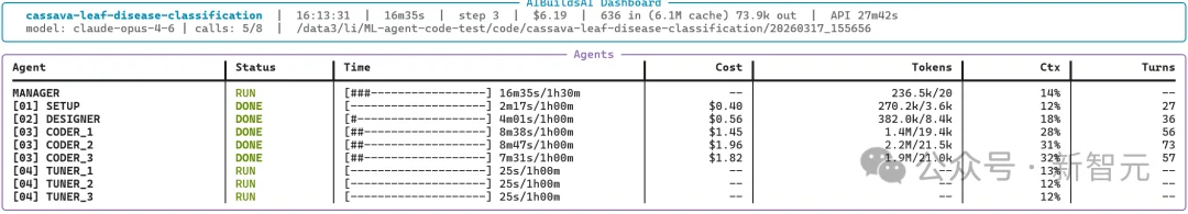 龙虾也能养龙虾！UCSD发布AIBuildAI智能体，MLE-Bench榜单第一