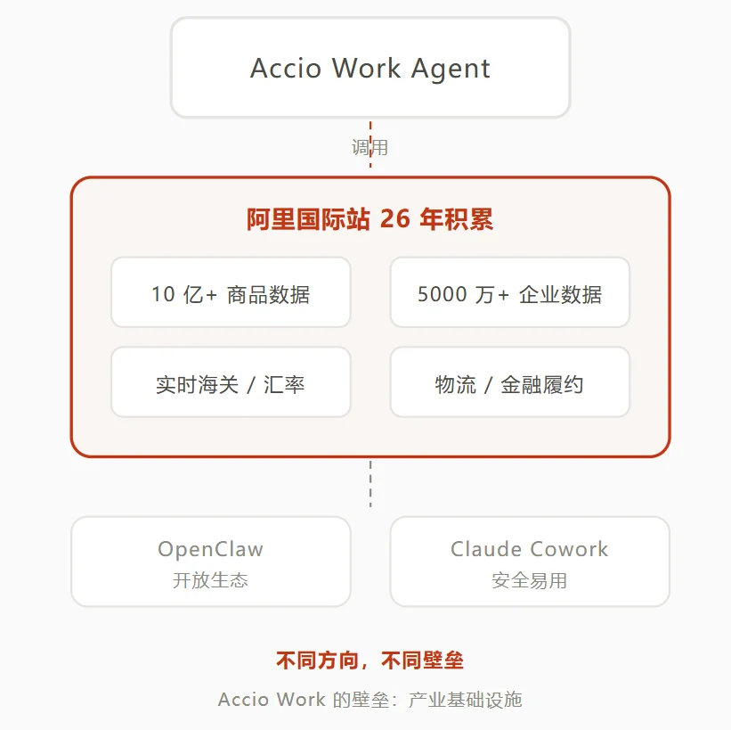 Agent，能自动做生意、赚真钱了