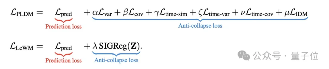 LeCun的世界模型单GPU就能跑了