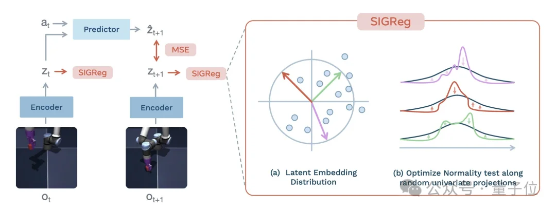 LeCun的世界模型单GPU就能跑了