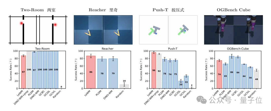 LeCun的世界模型单GPU就能跑了