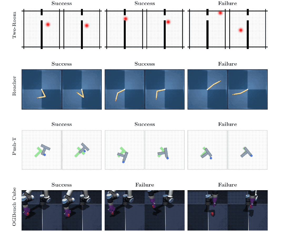 LeCun的世界模型单GPU就能跑了