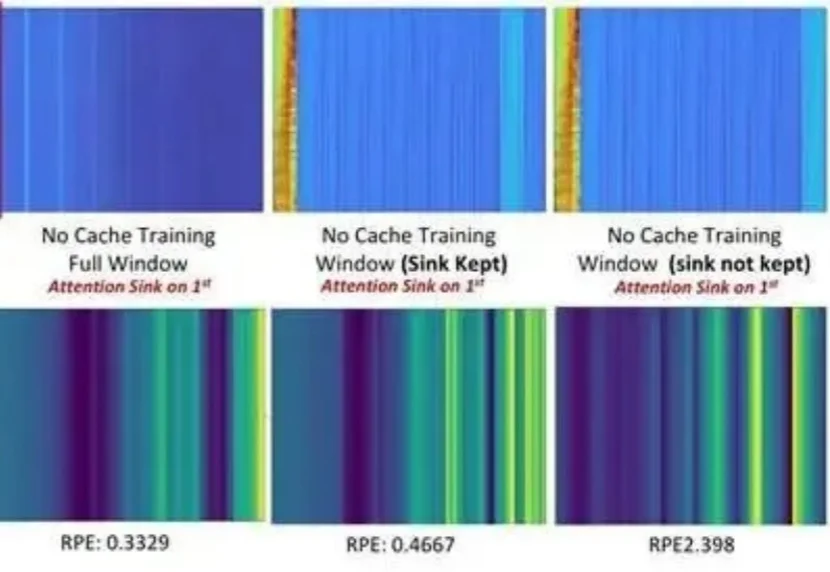 破解在线长时序重建难题！纯视觉、单卡实时的公里级流式3D重建｜CVPR'26