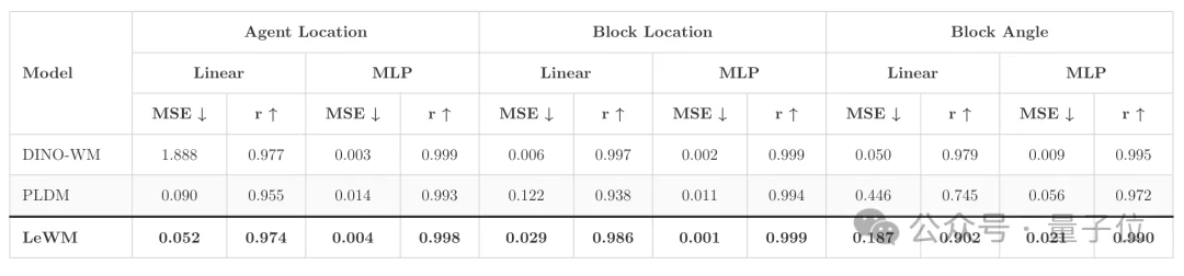 LeCun的世界模型单GPU就能跑了