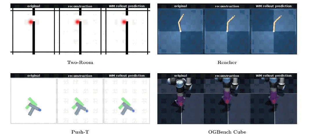 LeCun的世界模型单GPU就能跑了