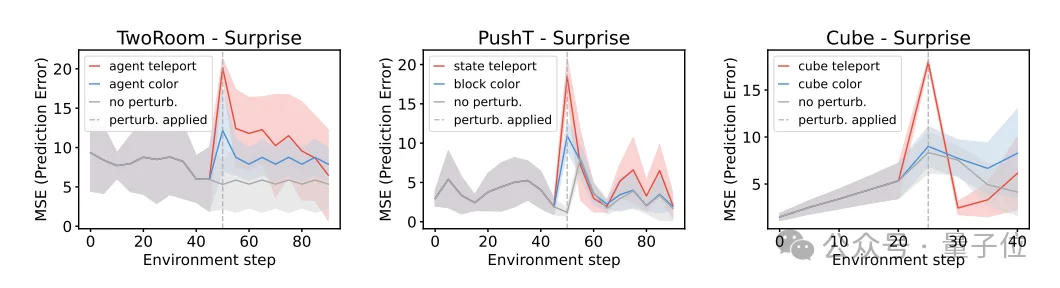 LeCun的世界模型单GPU就能跑了