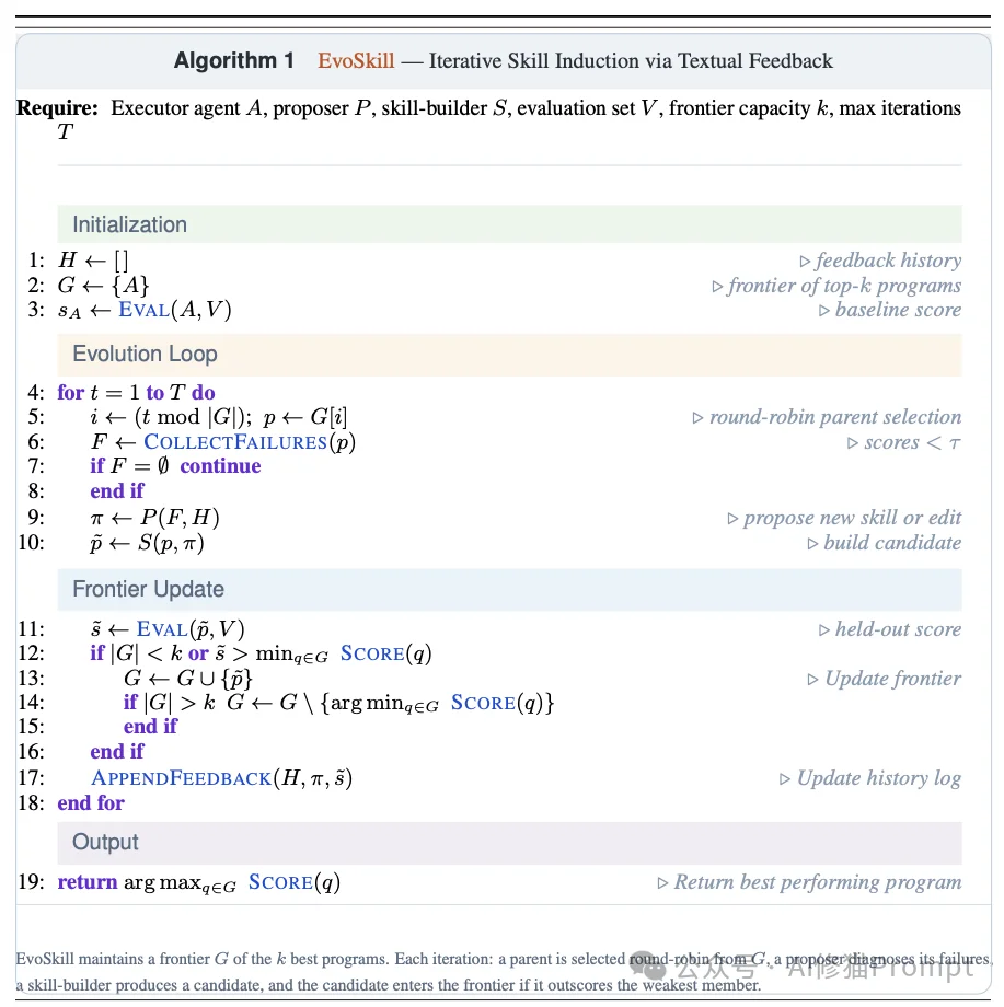 垃圾Skill太多，有用的少？试试EvoSkill，用帕累托前沿让你的Skill库始终极简与高效