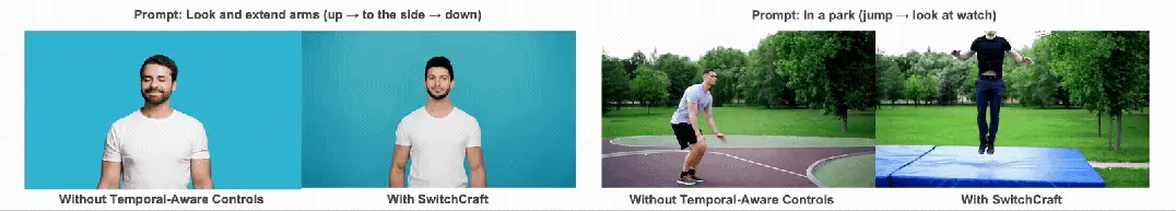 CVPR 2026 | 让AI视频不再「串戏」：免训练精准控制多段动作，SwitchCraft一招破解逻辑崩坏