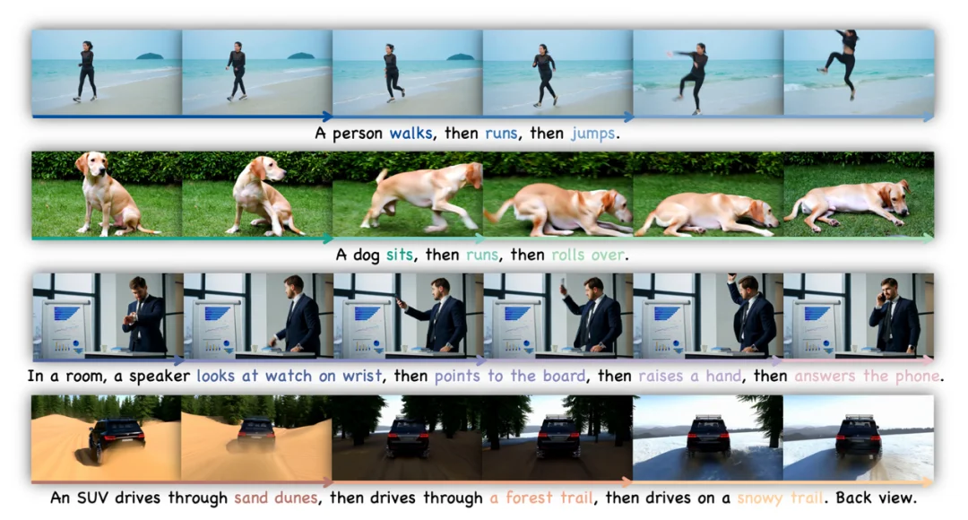 CVPR 2026 | 让AI视频不再「串戏」：免训练精准控制多段动作，SwitchCraft一招破解逻辑崩坏