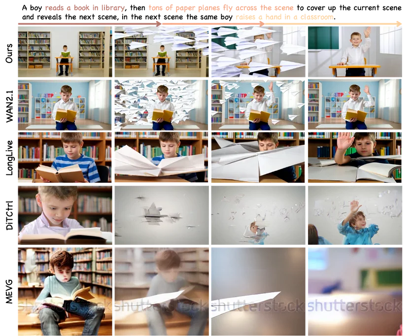 CVPR 2026 | 让AI视频不再「串戏」：免训练精准控制多段动作，SwitchCraft一招破解逻辑崩坏