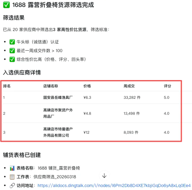 领养了阿里猴子，两天后，我发现它比“牛马”厉害