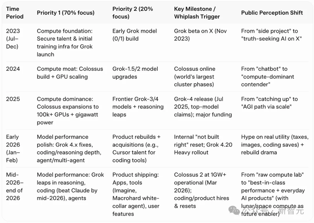 马斯克官宣1万亿瓦芯片计划，红杉合伙人力挺：xAI会赢！