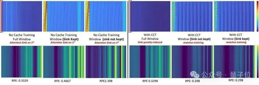破解在线长时序重建难题！纯视觉、单卡实时的公里级流式3D重建｜CVPR'26
