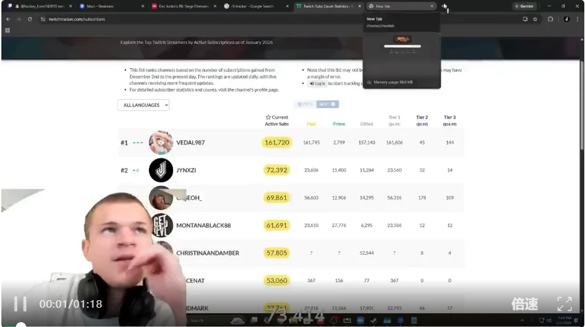 龙虾泛滥社交媒体沦陷！全球最大求职平台没逃过“互联网已死”