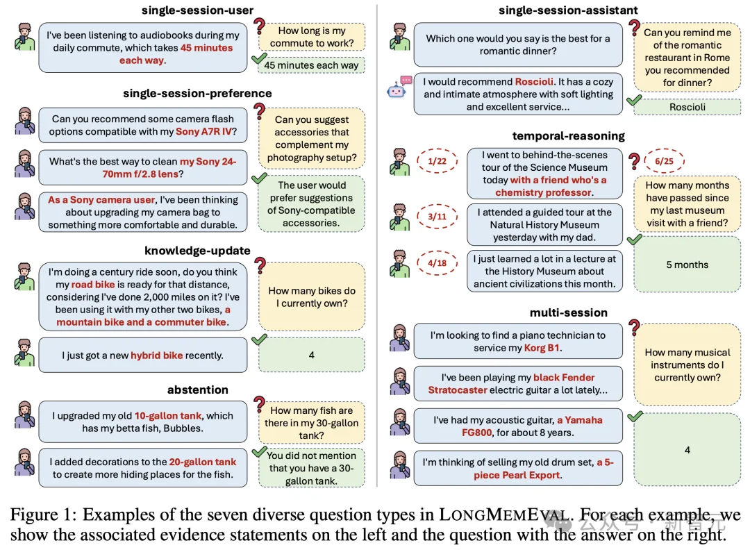 一夜之间，AI终获「永久记忆」！最难考试99%刷爆SOTA，全网直呼疯狂