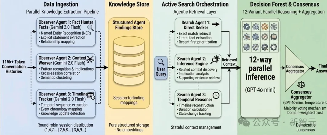 一夜之间，AI终获「永久记忆」！最难考试99%刷爆SOTA，全网直呼疯狂