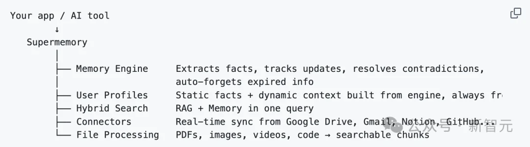 一夜之间，AI终获「永久记忆」！最难考试99%刷爆SOTA，全网直呼疯狂