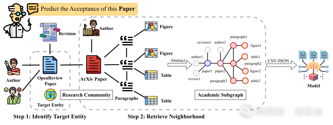 科研数据不再碎片化！一张可计算图，连起整个科研世界