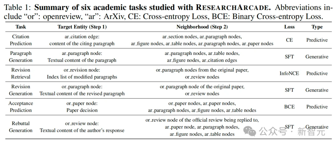科研数据不再碎片化！一张可计算图，连起整个科研世界