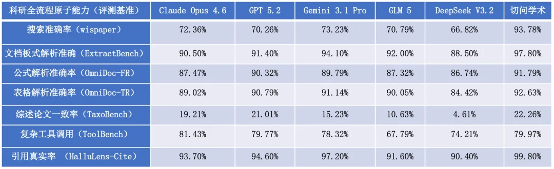 告别科研“七步马拉松”，一个AI智能体正在改写知识生产方式