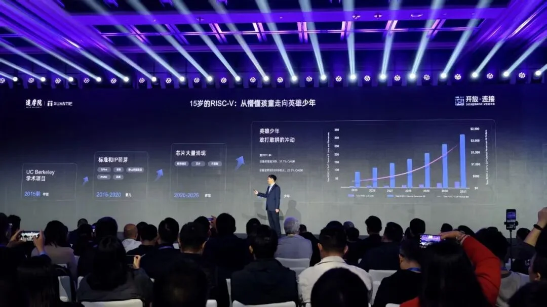 刚刚，阿里达摩院祭出开源架构CPU王炸，直指AI Agent