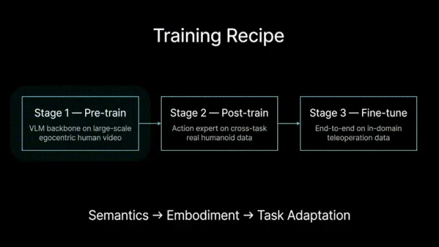 Ψ₀刚刚开源了！迈向通用人形机器人的基座模型