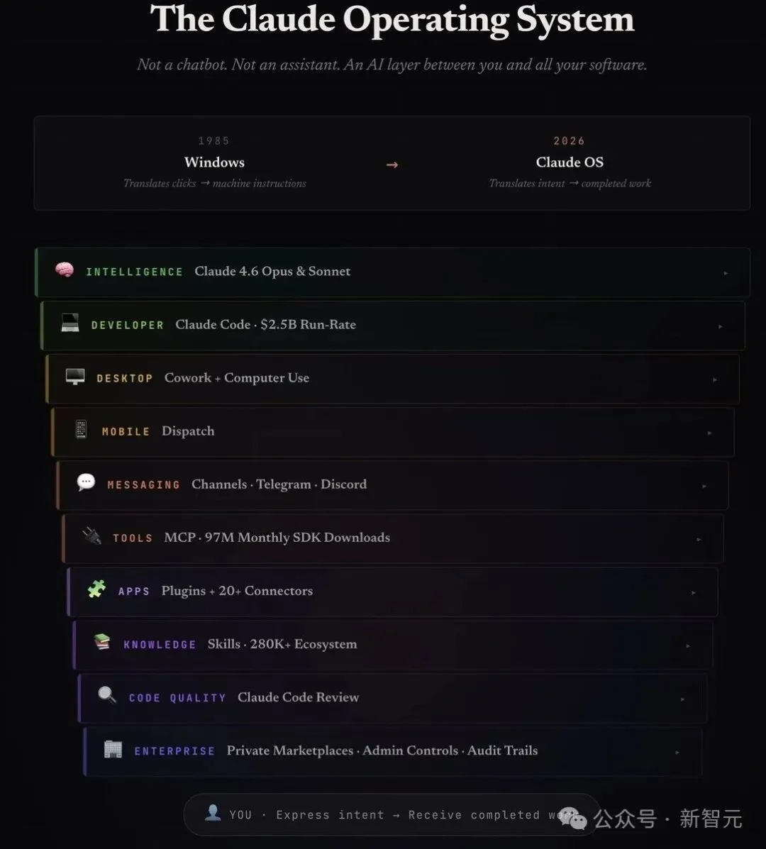 Anthropic冲塔ASI自进化,要做全球操作系统!Claude OS一刀砍向6.4万亿帝国