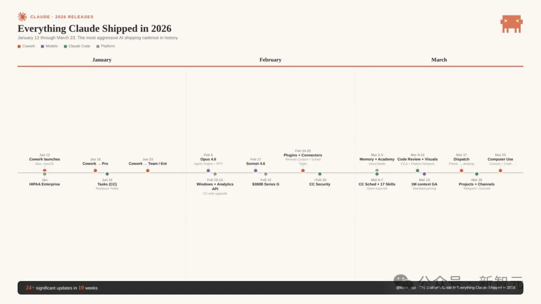 Anthropic冲塔ASI自进化,要做全球操作系统!Claude OS一刀砍向6.4万亿帝国
