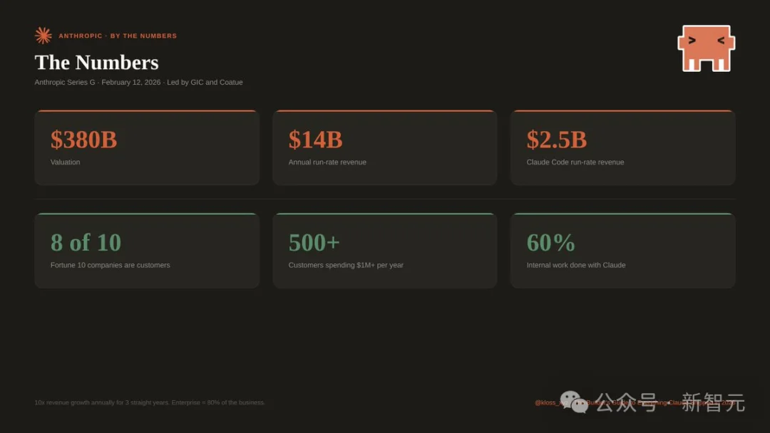 Anthropic冲塔ASI自进化,要做全球操作系统!Claude OS一刀砍向6.4万亿帝国