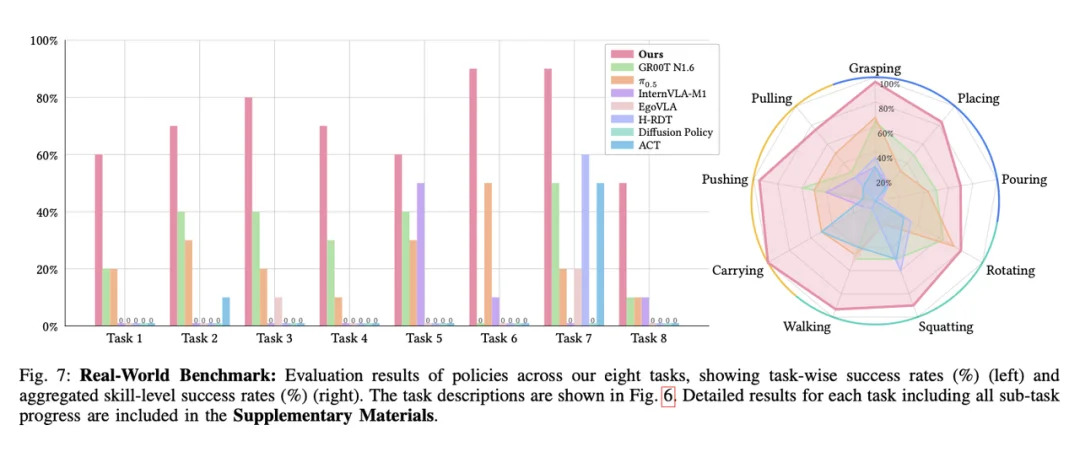 Ψ₀刚刚开源了！迈向通用人形机器人的基座模型