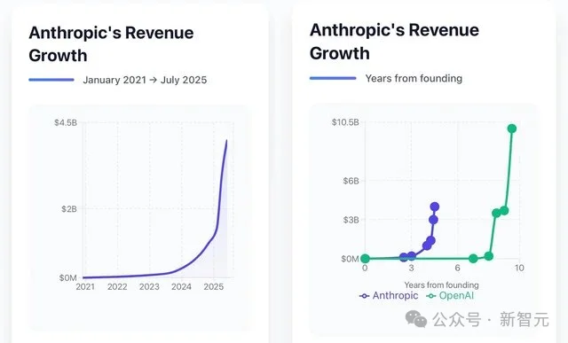 Anthropic冲塔ASI自进化,要做全球操作系统!Claude OS一刀砍向6.4万亿帝国
