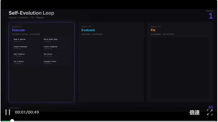 MiniMax Office Skills：开源一套生产级办公文档引擎
