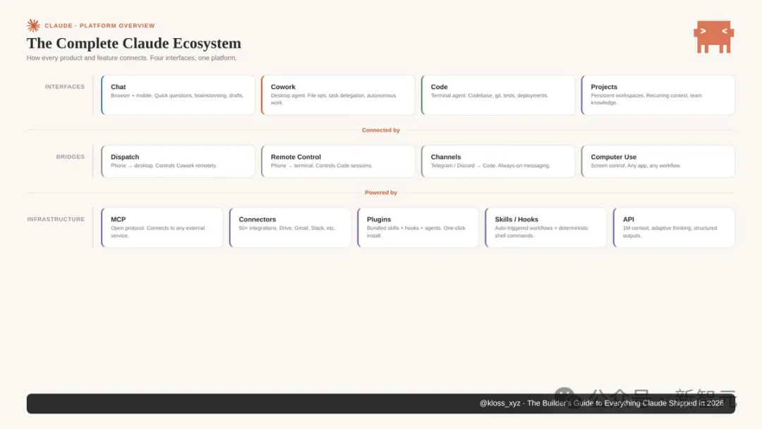 Anthropic冲塔ASI自进化,要做全球操作系统!Claude OS一刀砍向6.4万亿帝国