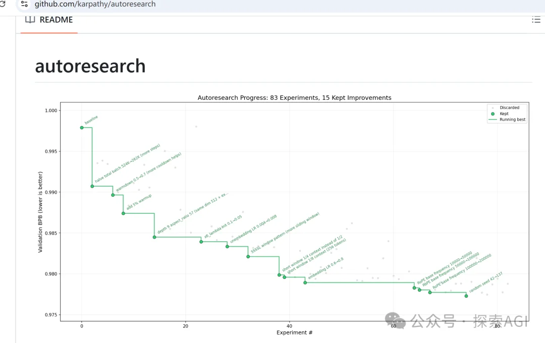 Karpathy刚开源的autoresearch，我拿来优化龙虾skill，成功率从56%飙到92%