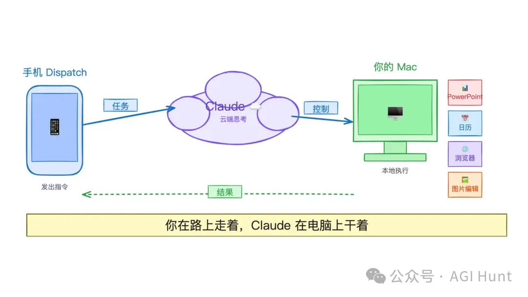刚刚，Anthropic 发布官方「龙虾」