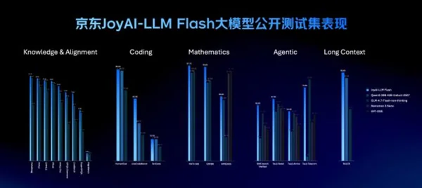 刘强东的“龙虾天团”来了！首次开源通用基础大模型