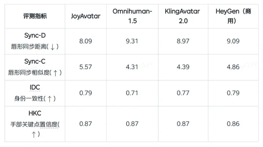 刘强东的“龙虾天团”来了！首次开源通用基础大模型