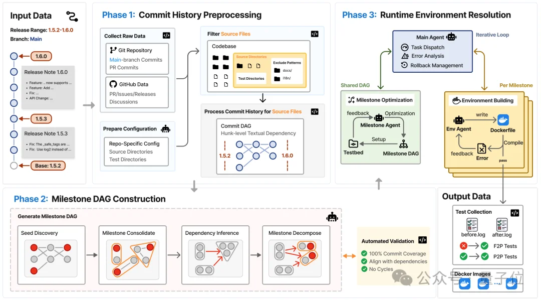 OpenClaw代码越改越崩？新研究EvoClaw揭示：Agents持续开发成功率仅13.37%