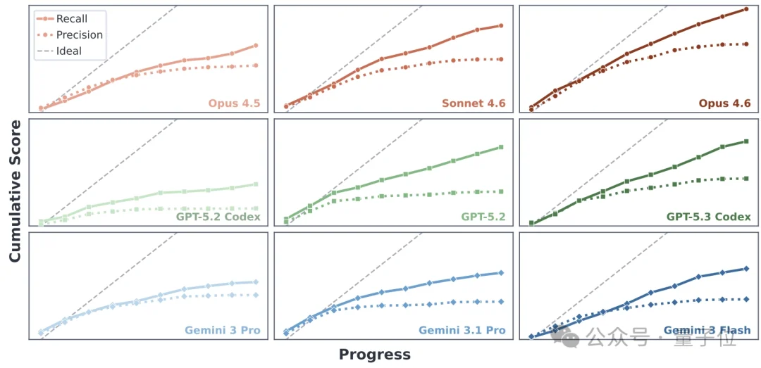 OpenClaw代码越改越崩？新研究EvoClaw揭示：Agents持续开发成功率仅13.37%