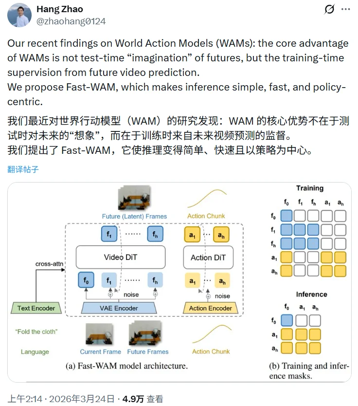 世界模型开始做减法？LeCun团队和清华团队给出两种思路